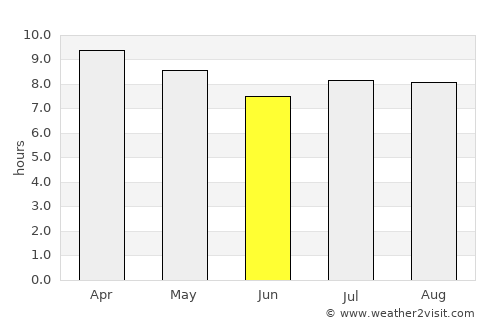 Los Palacios average rain in June