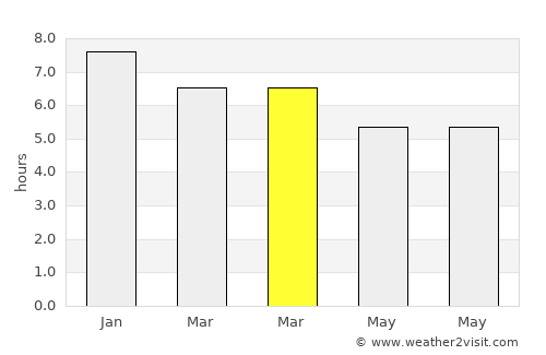 Los Palmitos average rain in March
