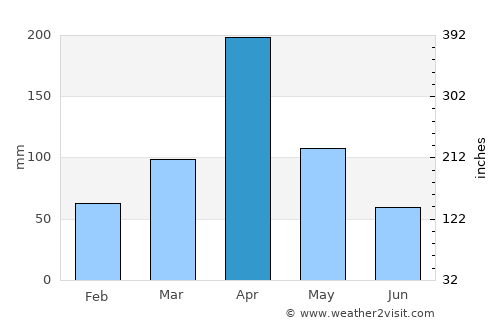 Los Patios average rain in April
