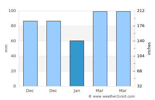 Los Patios average rain in January