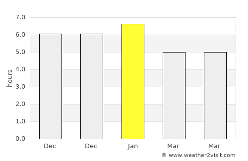 Los Patios average rain in January