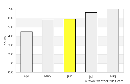 Los Patios average rain in June