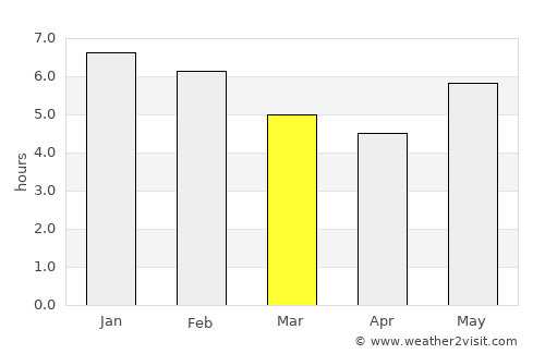 Los Patios average rain in March