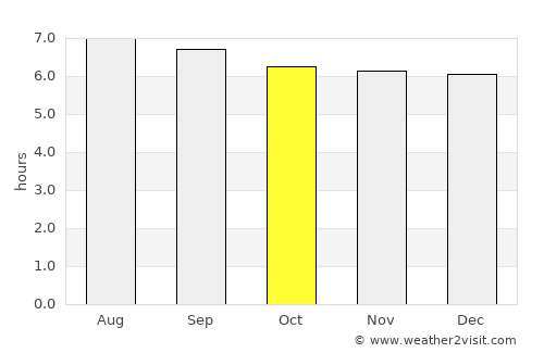 Los Patios average rain in October