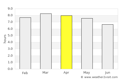 Los Planes average rain in April
