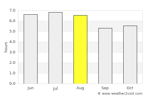 Los Planes average rain in August