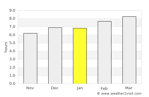 Los Planes average rain in January