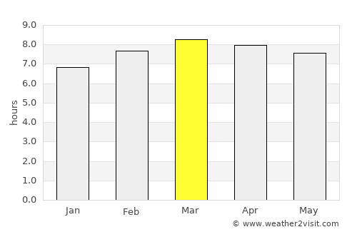 Los Planes average rain in March