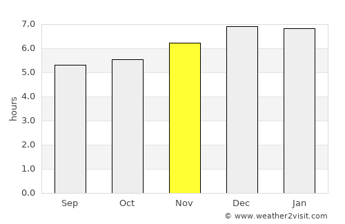 Los Planes average rain in November