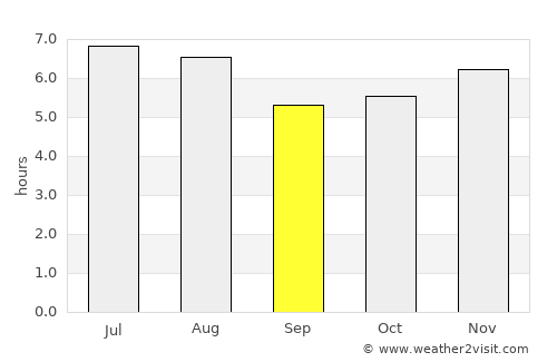 Los Planes average rain in September