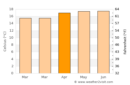 Los Reyes Acozac average temperature in April