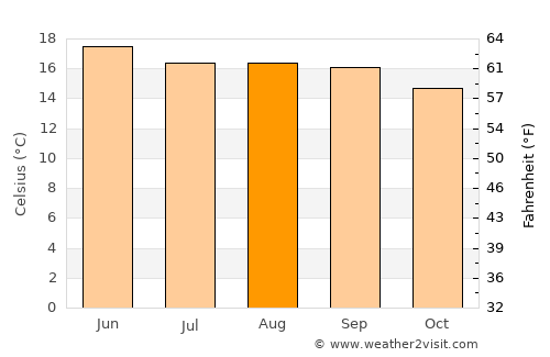Los Reyes Acozac average temperature in August