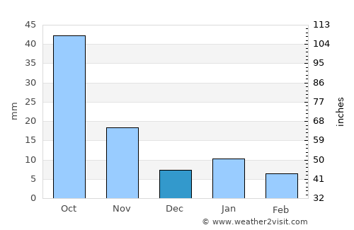 Los Reyes Acozac average rain in December