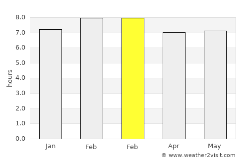 Los Reyes Acozac average rain in February