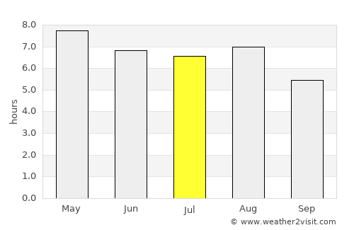 Los Reyes average rain in July