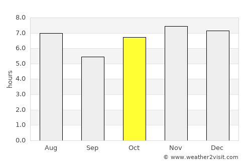 Los Reyes average rain in October