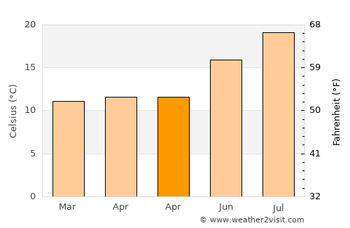 Los Silos average temperature in April