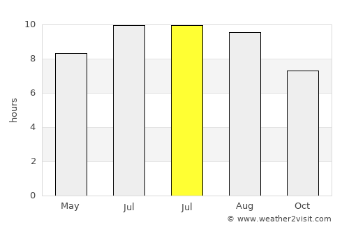 Los Silos average rain in July