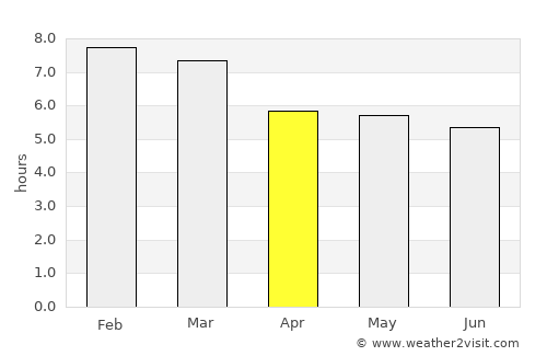 Los Teques average rain in April