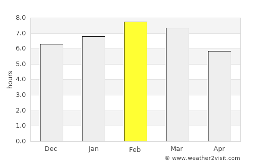 Los Teques average rain in February