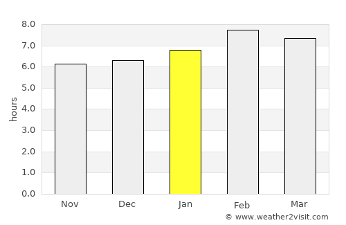 Los Teques average rain in January
