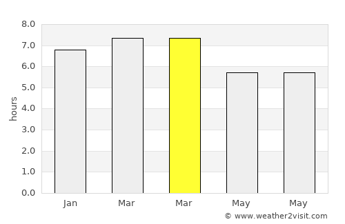Los Teques average rain in March