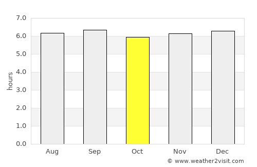 Los Teques average rain in October