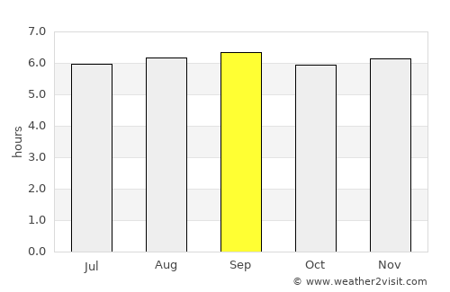 Los Teques average rain in September