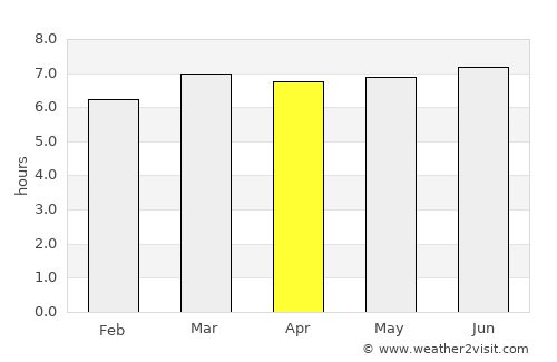 Lososina average rain in April