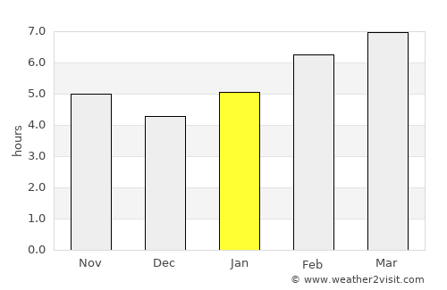 Lososina average rain in January