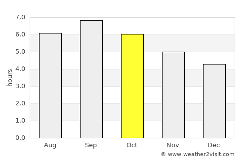 Lososina average rain in October