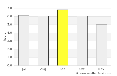 Lososina average rain in September
