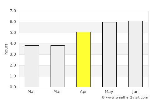 Lossiemouth average rain in April