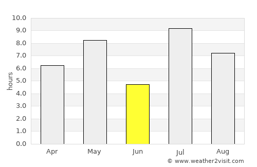 Løten average rain in June