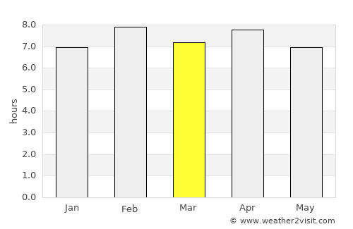 Louang Namtha average rain in March