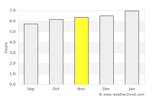 Louang Namtha average rain in November