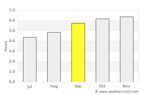 Louang Namtha average rain in September