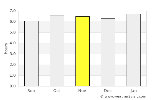 Louangphabang average rain in November