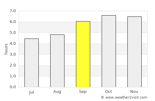 Louangphabang average rain in September