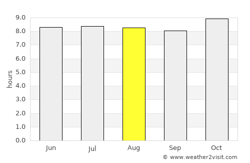 Louga average rain in August