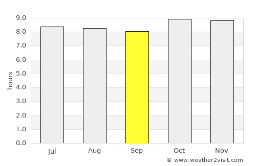 Louga average rain in September