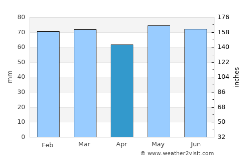 Loughrea average rain in April