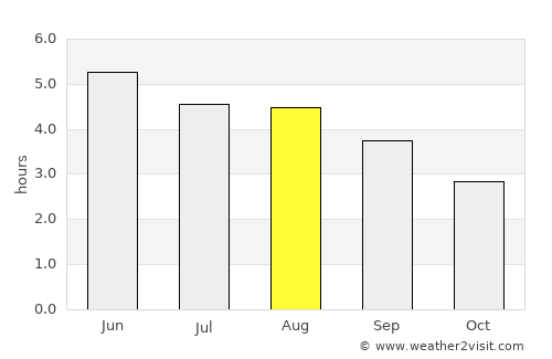 Loughrea average rain in August