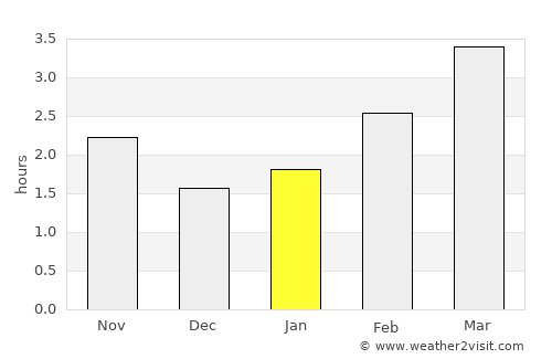 Loughrea average rain in January
