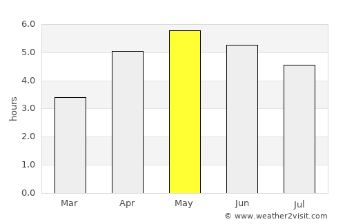 Loughrea average rain in May