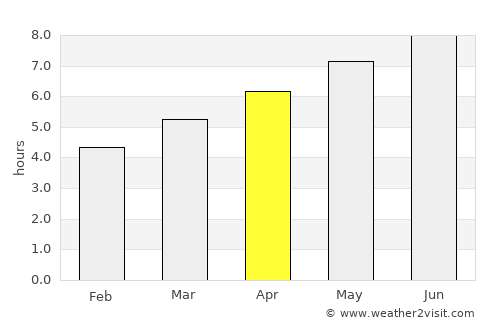 Louiseville average rain in April
