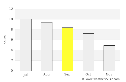 Louisville average rain in September