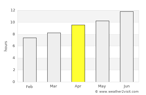 Loup City average rain in April