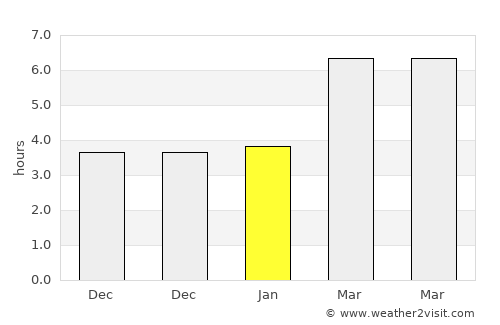 Lourdes average rain in January