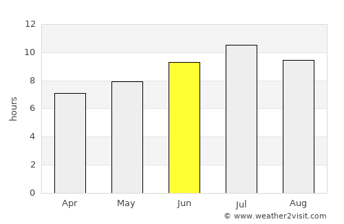 Lourdes average rain in June